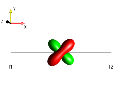 2I1xI2y