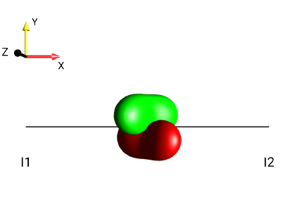 2I1xI2z
