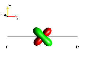 2I1yI2x