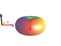 exp(-i*3*pi/2)*I1p