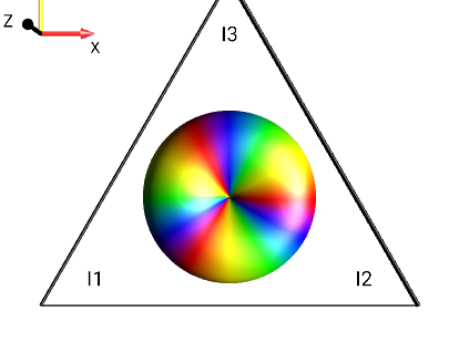 2I1pI2pI3p