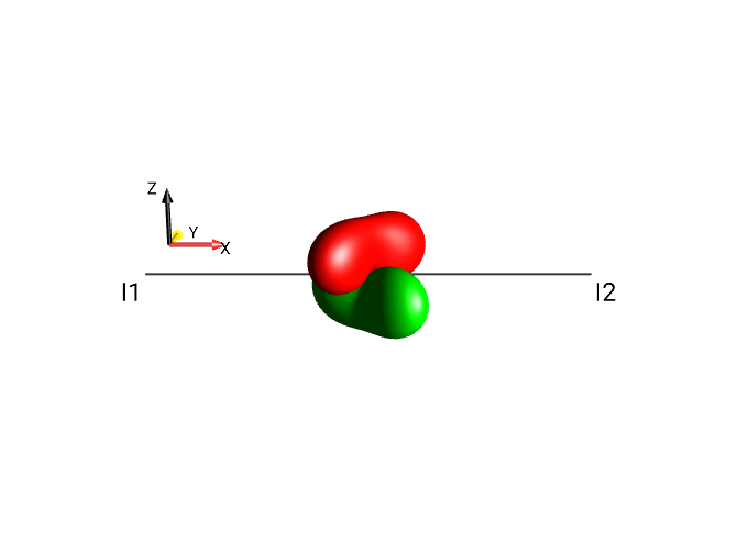 2I1xI2y