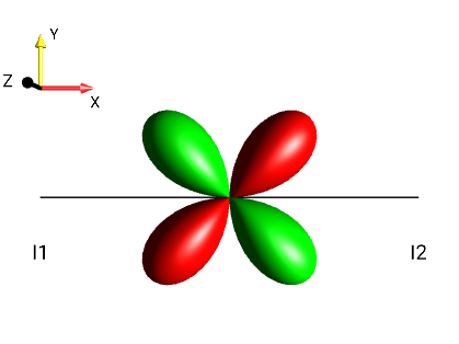 2I1xI2y+2I1yI2x