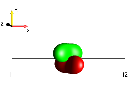2I1xI2z