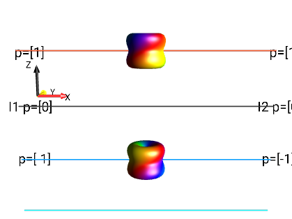 2I1xI2z