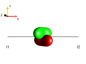 2I1xI2z