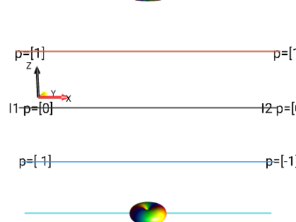 I1xI2x-I1yI2y