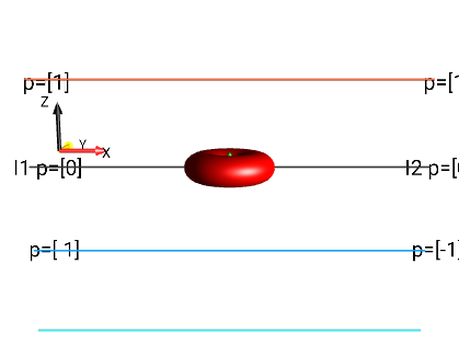 I1xI2x+I1yI2y