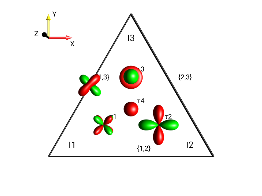 4I1xI2yI3z+I1xI3y