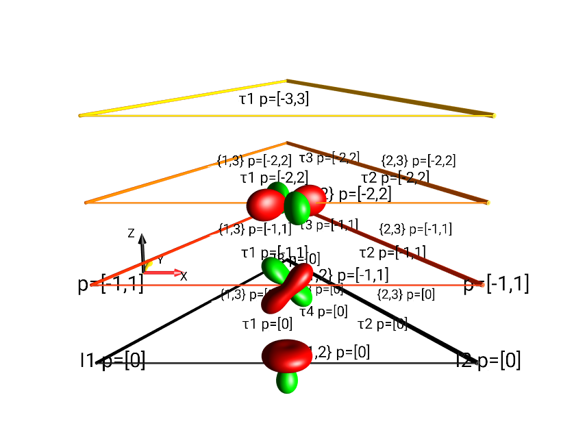 I1xI2x+I1xI2y+I1xI2z