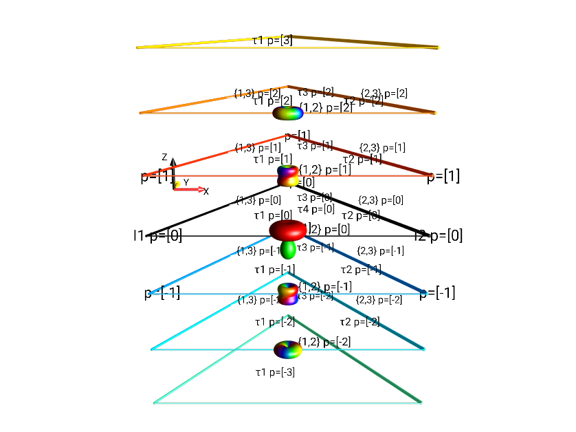 I1xI2x+I1xI2y+I1xI2z