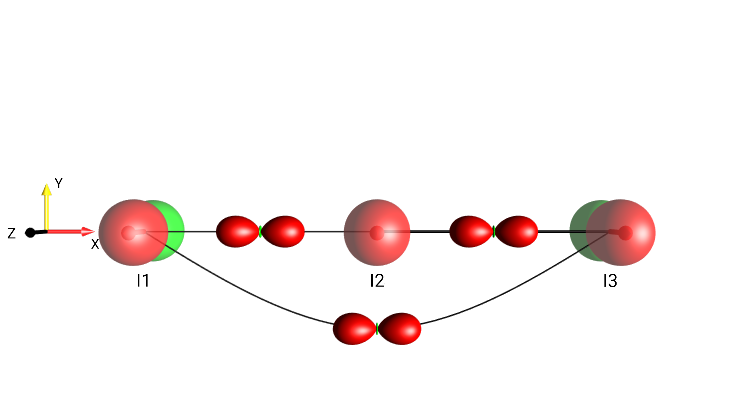 I1z+I2z+I3z+I1xI2x+I2xI3x+I1xI3x